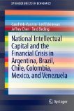 Portada de NATIONAL INTELLECTUAL CAPITAL AND THE FINANCIAL CRISIS IN ARGENTINA, BRAZIL, CHILE, COLOMBIA, MEXICO, AND VENEZUELA