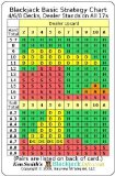 Portada de BLACKJACK BASIC STRATEGY CHART: 4/6/8 DECKS, DEALER STANDS ON ALL 17S (2-SIDED CARD) BY KENNETH R SMITH (2008) CARDS